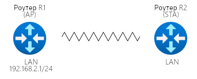 wifi 1 1